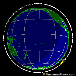 View from orbit pole