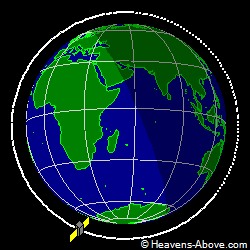 View from orbit pole