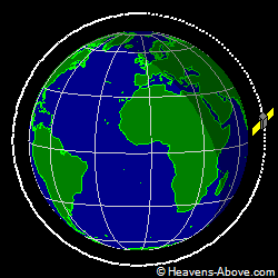 View from orbit pole
