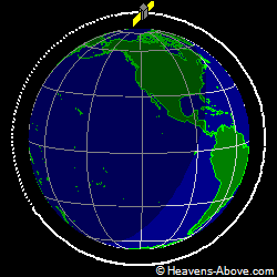 View from orbit pole