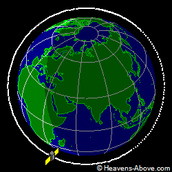 View from orbit pole