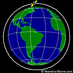 View from orbit pole