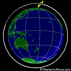View from orbit pole