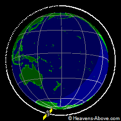 View from orbit pole