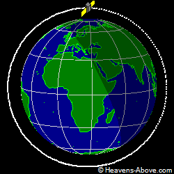 View from above orbital plane