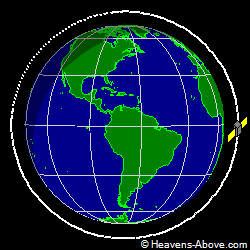 View from above orbital plane