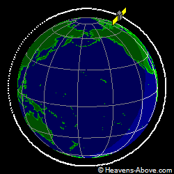 View from orbit pole