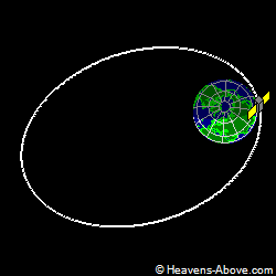 View from orbit pole