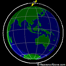 View from orbit pole