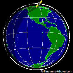 View from orbit pole