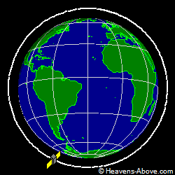 View from orbit pole