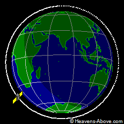 View from orbit pole