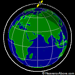 View from above orbital plane