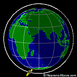 View from orbit pole