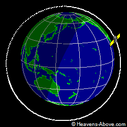 View from above orbital plane
