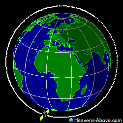View from orbit pole