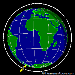 View from orbit pole