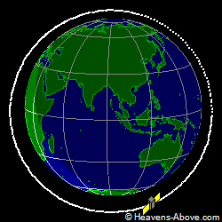 View from orbit pole