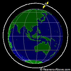 View from orbit pole