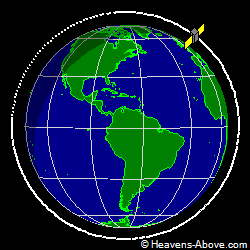 View from above orbital plane