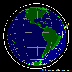 View from orbit pole