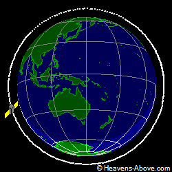 View from orbit pole