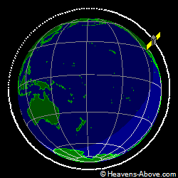View from orbit pole
