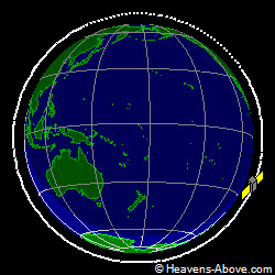 View from orbit pole