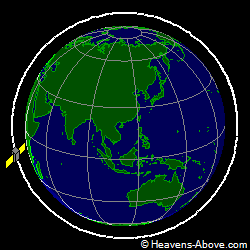 View from orbit pole