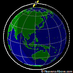 View from orbit pole