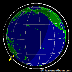 View from orbit pole