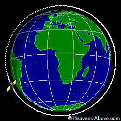 View from orbit pole