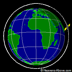 View from orbit pole