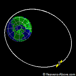 View from orbit pole