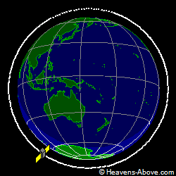 View from orbit pole
