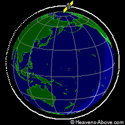 View from orbit pole