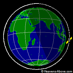 View from orbit pole