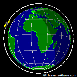 View from orbit pole