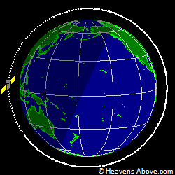 View from above orbital plane
