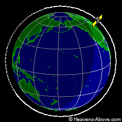 View from orbit pole