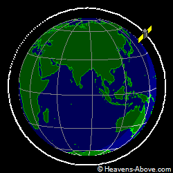 View from above orbital plane