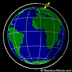 View from above orbital plane