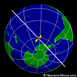 View from above satellite