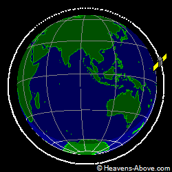 View from above orbital plane