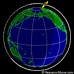 View from orbit pole
