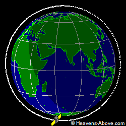 View from orbit pole