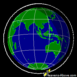 View from orbit pole
