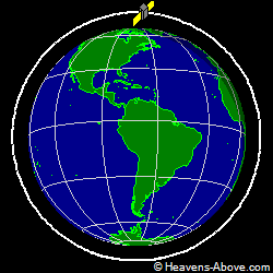 View from above orbital plane