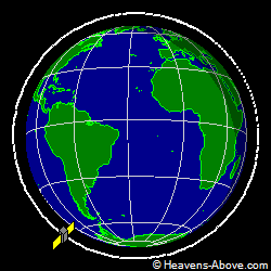 View from orbit pole
