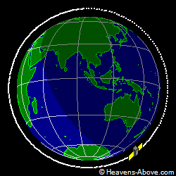 View from orbit pole